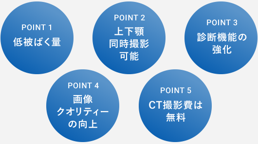 低被ばく量/上下顎同時撮影可能/診断機能の強化/画像クオリティーの向上/CT撮影費は無料