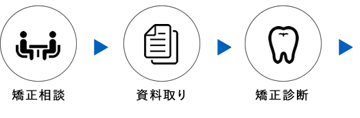 矯正相談・資料取り・矯正診断