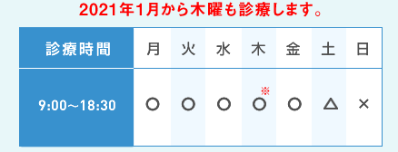 診療時間