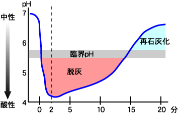 山村 洋志明 先生