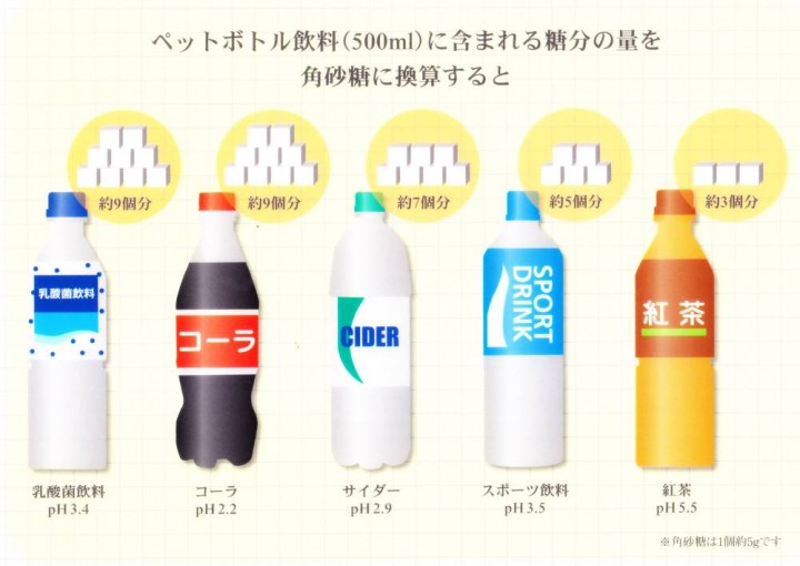 スポーツドリンクと虫歯|岡崎市の歯医者、すまいる歯科